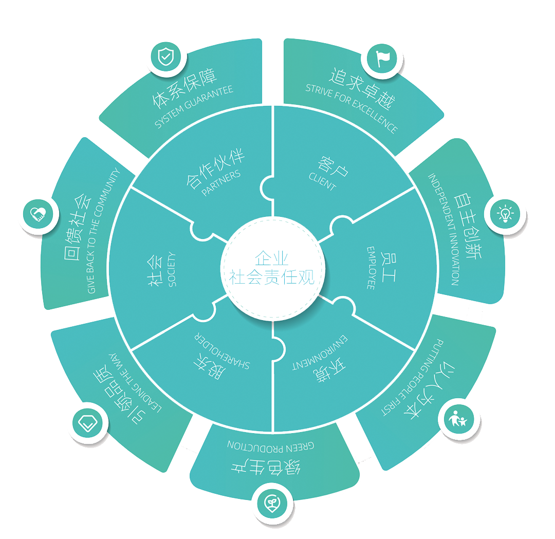 �ʶ�����(�й���)�ٷ���վ