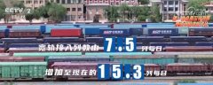 港口过货忙 外贸势头旺 中国高程度对外 港口过货忙 外贸势头旺 中国高程度对外