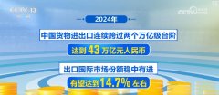 立异赋能 拓！中国外贸韧性不减 进出话
